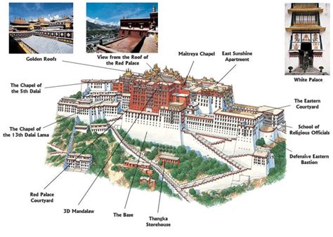 potala palace map